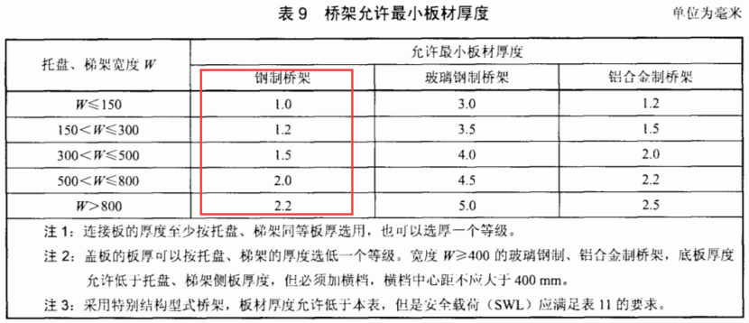 镀锌桥架厚度规范（2022版）