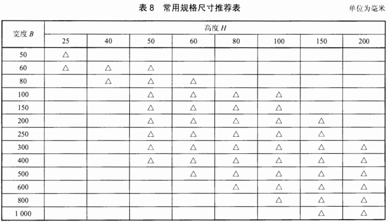 镀锌桥架厚度规范（2022版）