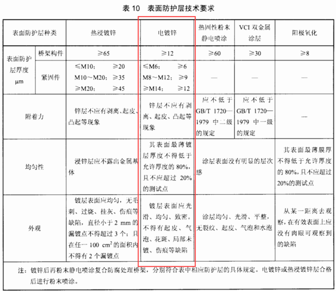 镀锌桥架厚度规范（2022版）