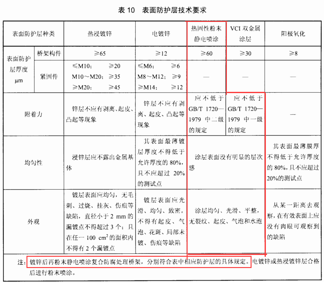 喷涂桥架厚度标准规范(2022版)