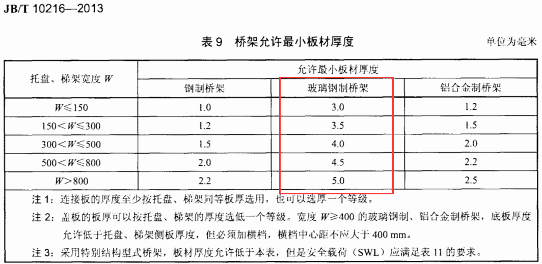 玻璃钢桥架型号规格