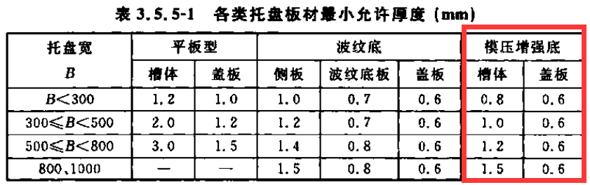节能桥架(模压增强桥架)国标厚度标准(2022版)