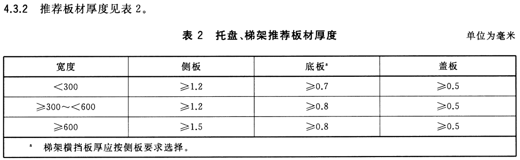 瓦楞式桥架厚度标准与特点