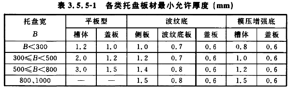 金属防火线槽多少钱一米