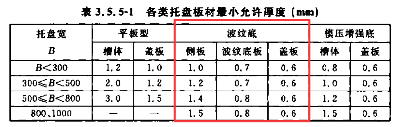波纹桥架厚度国标标准(2022版)