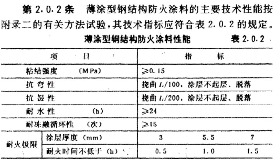 防火桥架和普通桥架的区别(2022版)