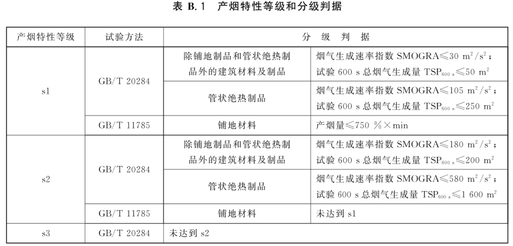防火桥架和普通桥架的区别(2022版)
