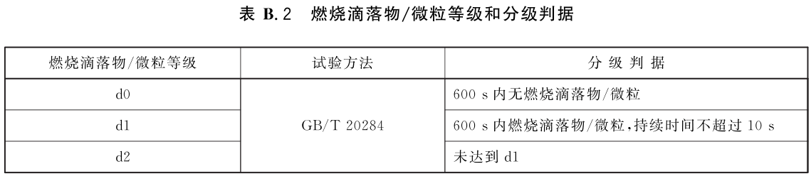 防火桥架和普通桥架的区别(2022版)