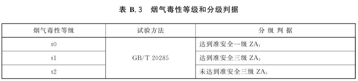 防火桥架和普通桥架的区别(2022版)