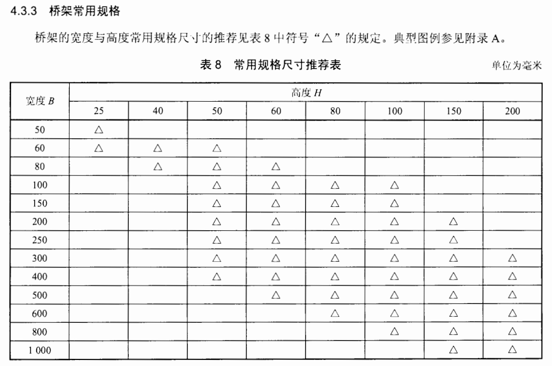 镀锌桥架常用规格尺寸与厚度标准