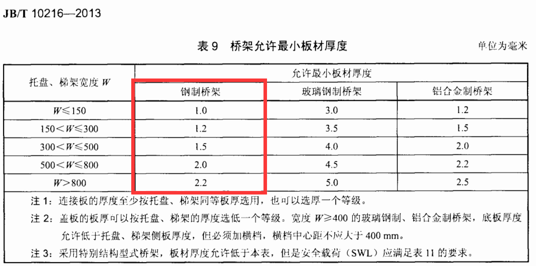 镀锌桥架常用规格尺寸与厚度标准