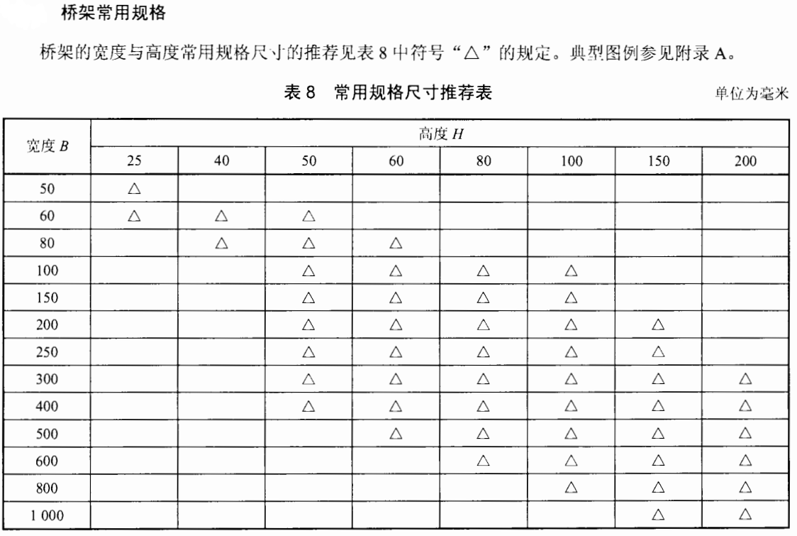 镀锌桥架常用规格尺寸