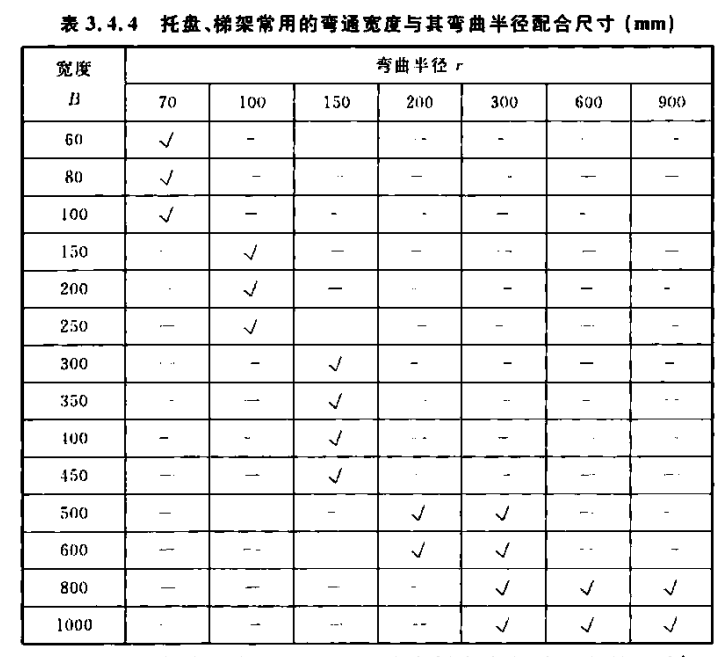 镀锌桥架常用规格尺寸