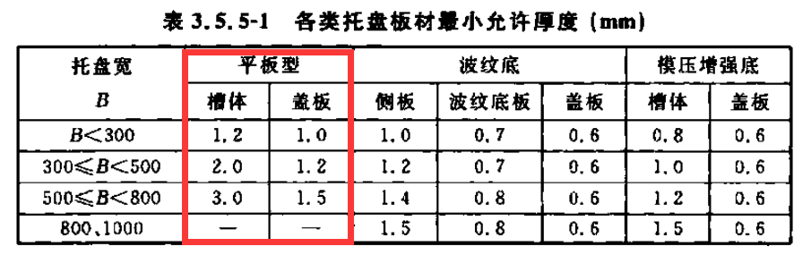 镀锌桥架常用规格尺寸