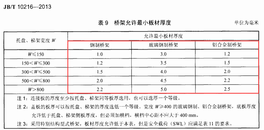 槽式电缆桥架国标厚度标准（2022版）