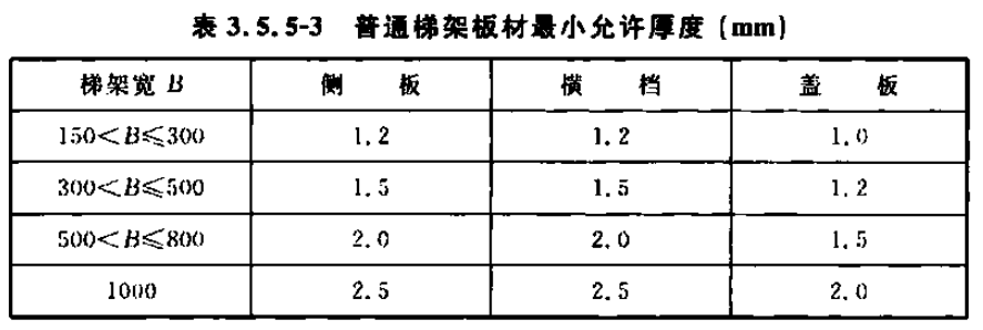 槽式桥架、托盘式桥架、梯架式桥架厚度标准大全