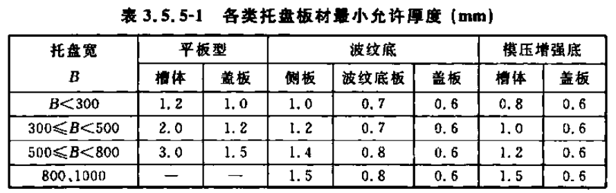 槽式桥架、托盘式桥架、梯架式桥架厚度标准大全