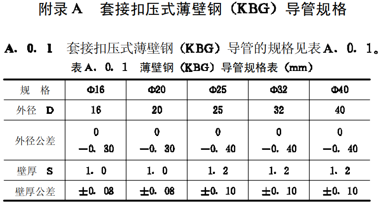 金属KBG线管国标厚度标准
