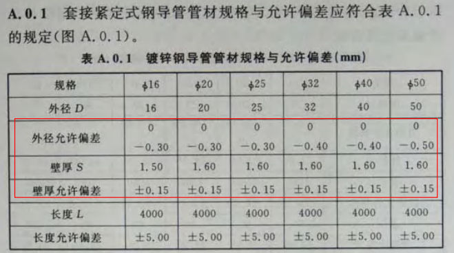 金属JDG电线管厚度标准（2022版）