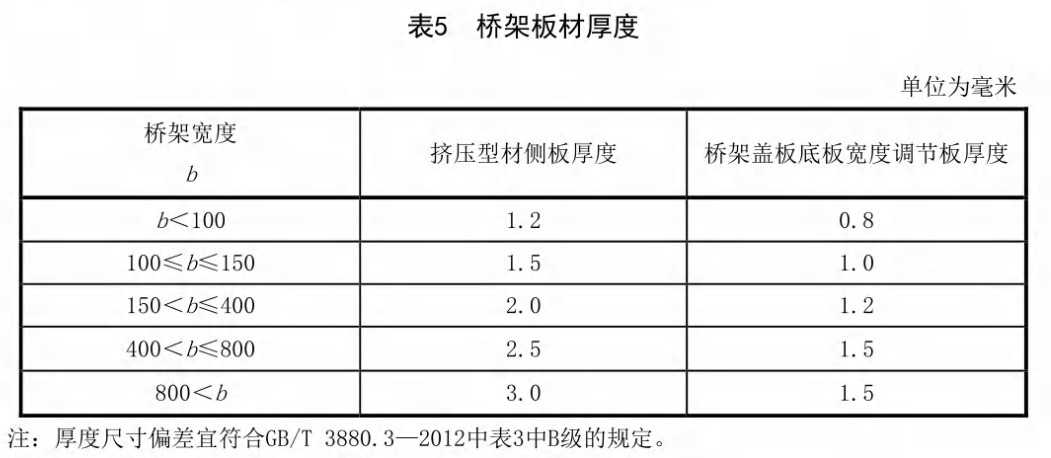 铝合金电缆桥架厚度标准（2022版）