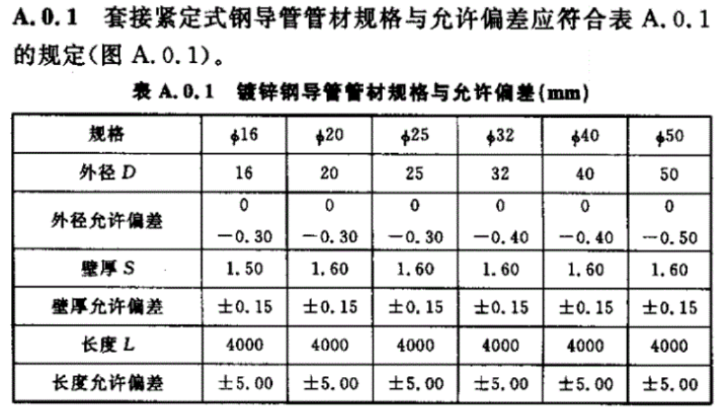 JDG管国标厚度标准（2022版）