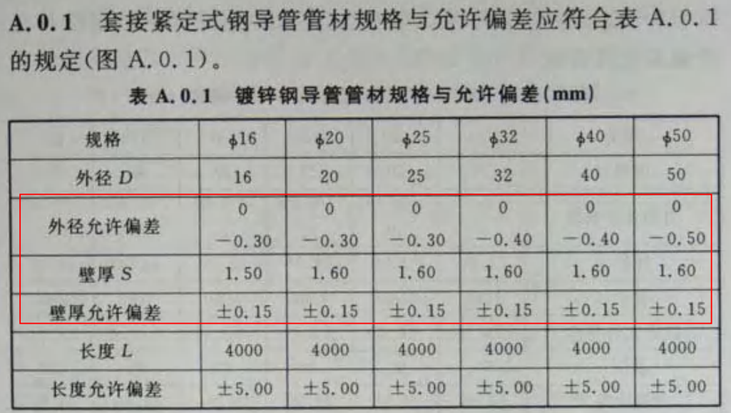 镀锌JDG穿线管厚度标准（2022版）