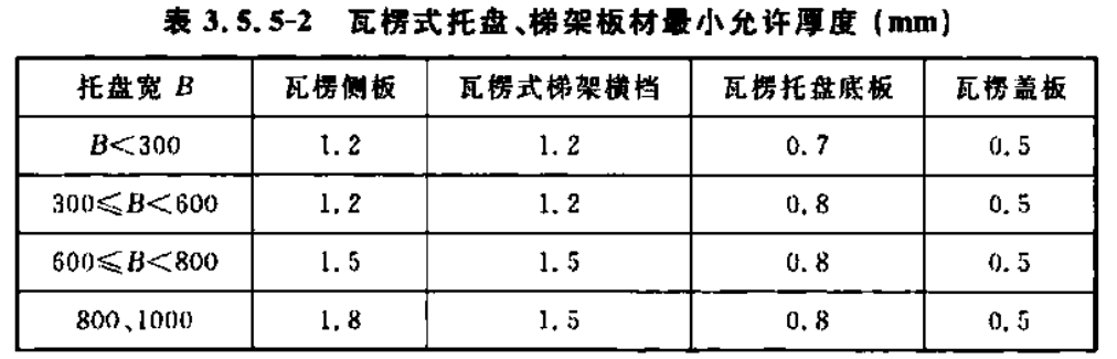 金属线槽常用规格型号