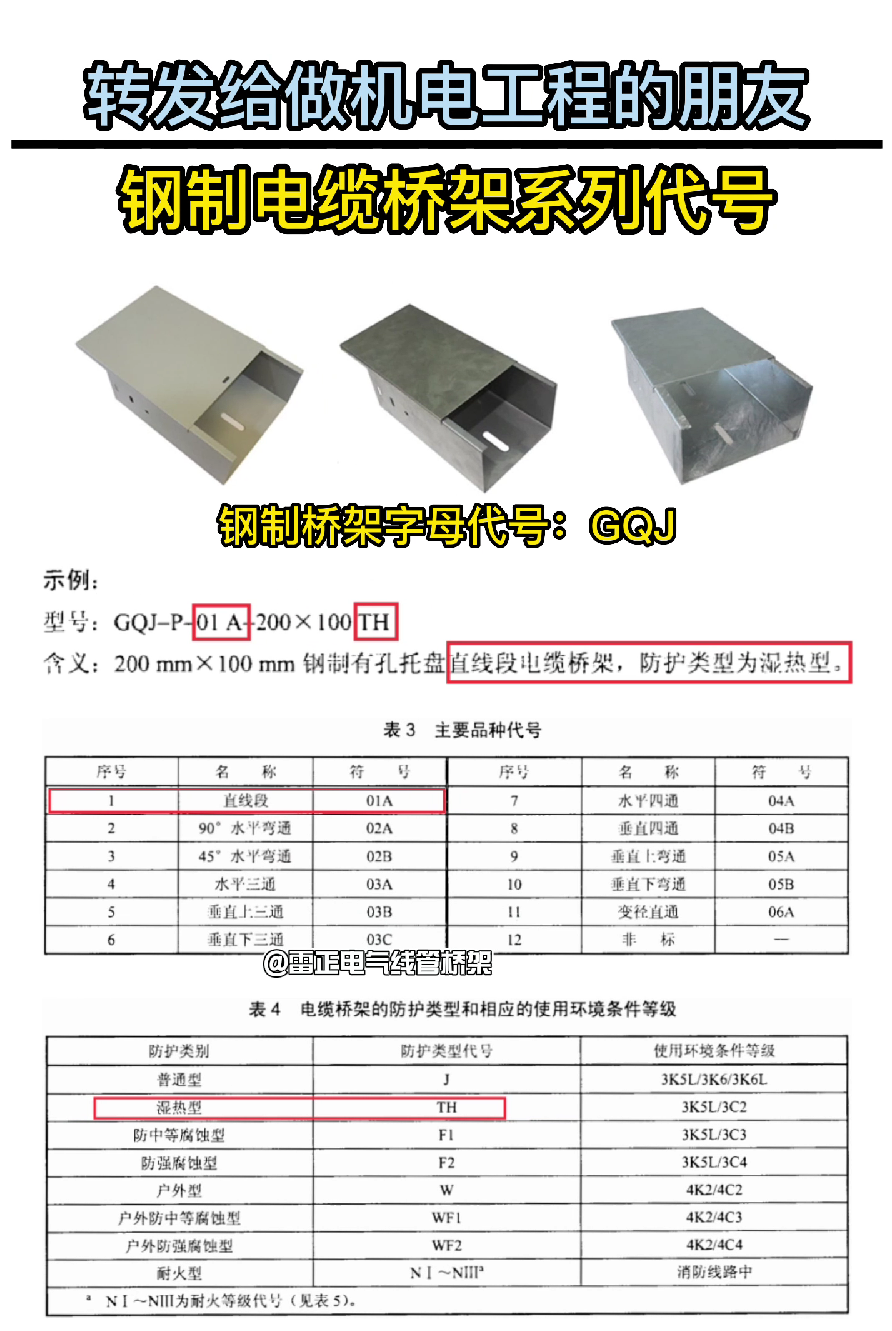 钢制桥架各型号字母代号