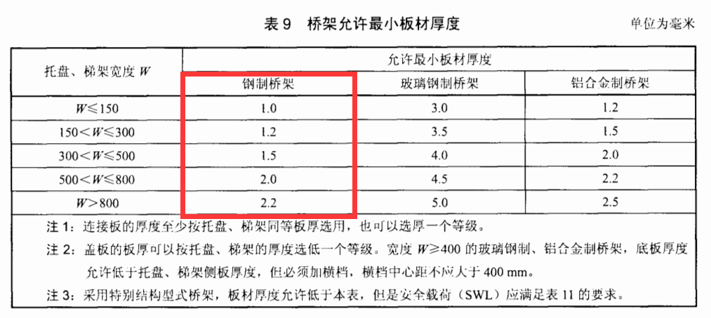 金属线槽国标厚度标准
