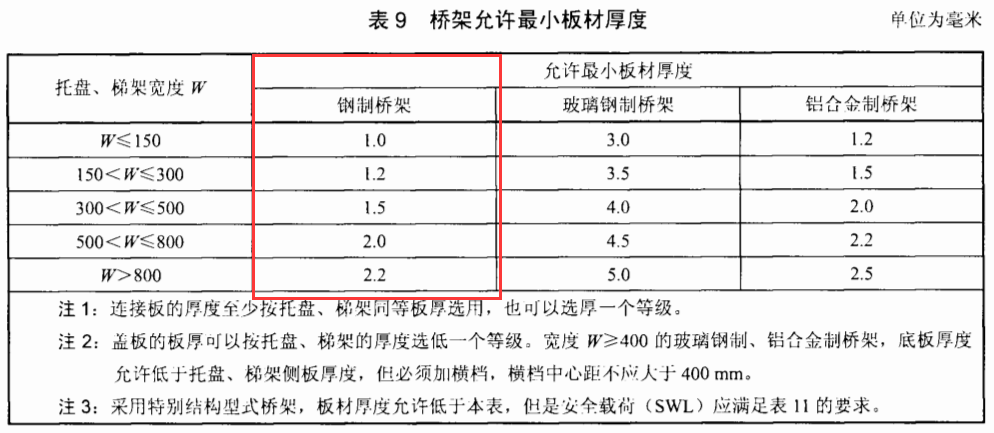 VCI桥架厚度标准