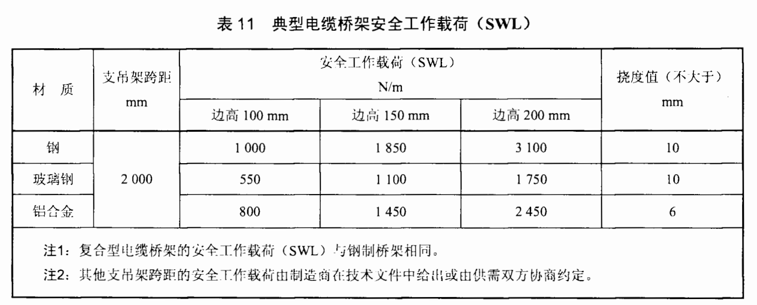 VCI桥架厚度标准