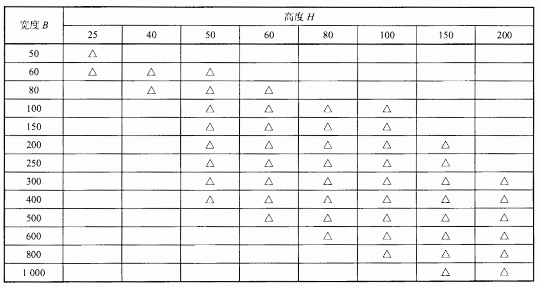 VCI桥架厚度标准