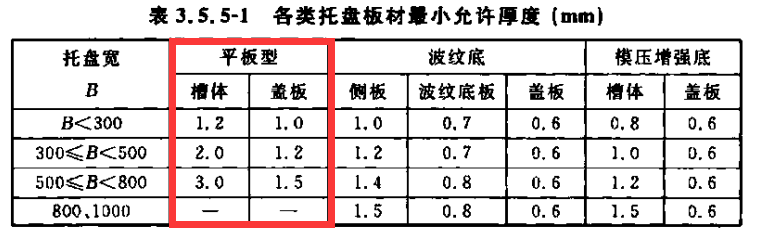 弱电金属防火线槽国标厚度标准