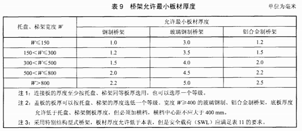 金属防火线槽多少钱一米