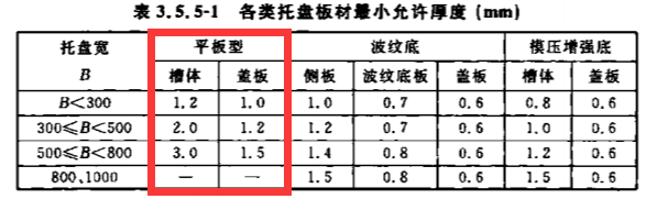 镀锌200*100国标厚度标准（2022版）