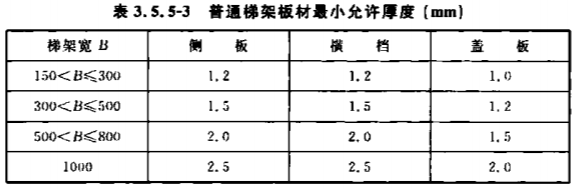 镀锌200*100国标厚度标准（2022版）