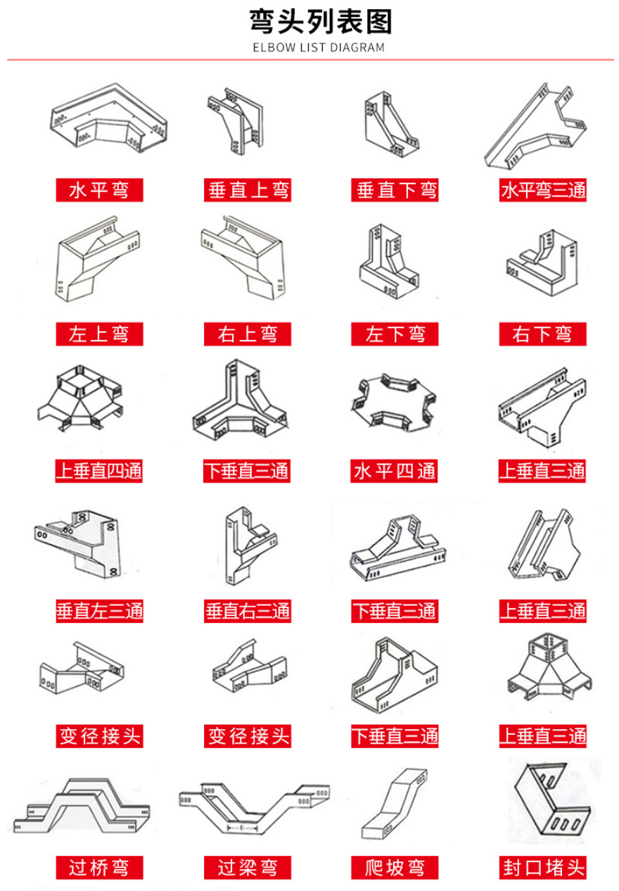 桥架配件图片及名称大全
