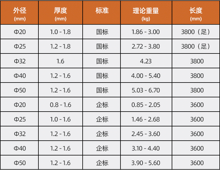 JDG/KBG管配件规格大全