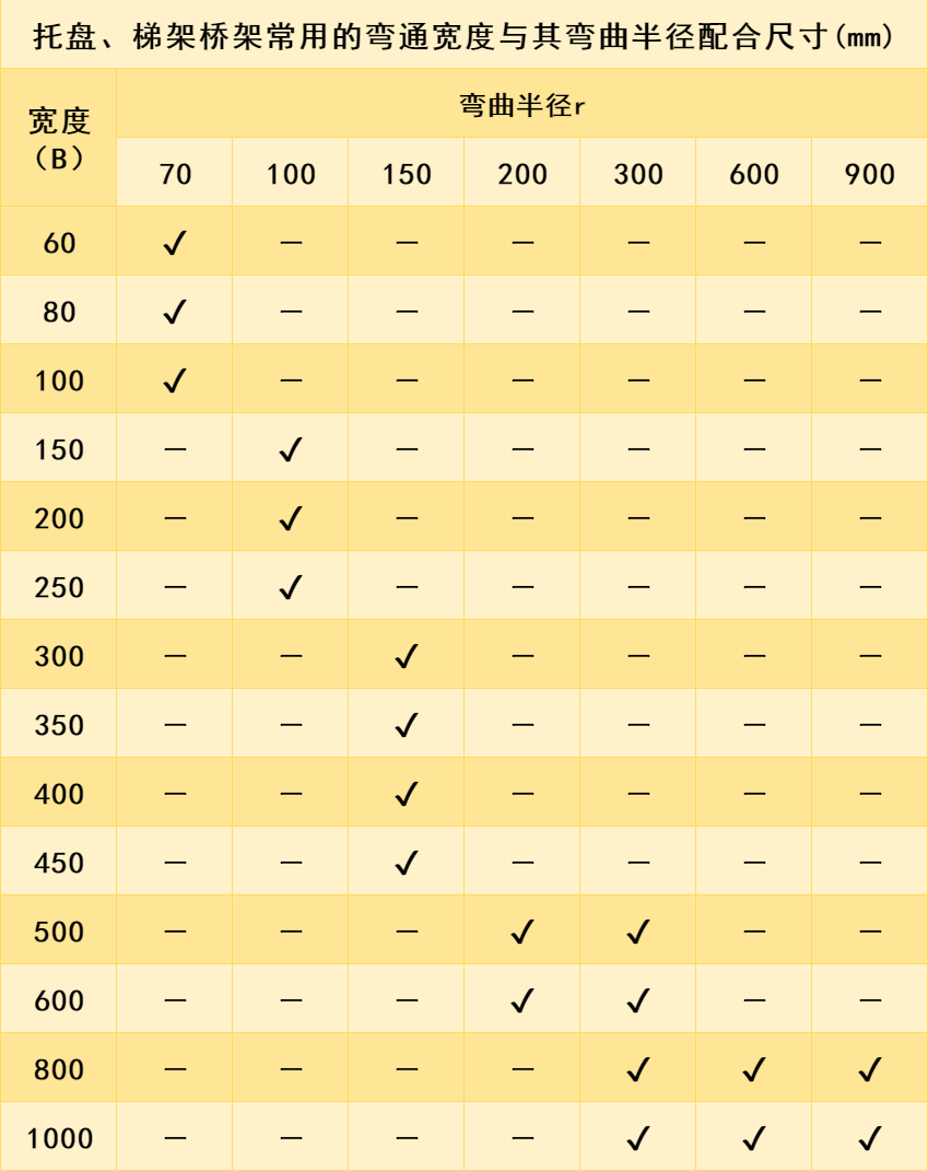 镀锌桥架规格和型号有几种