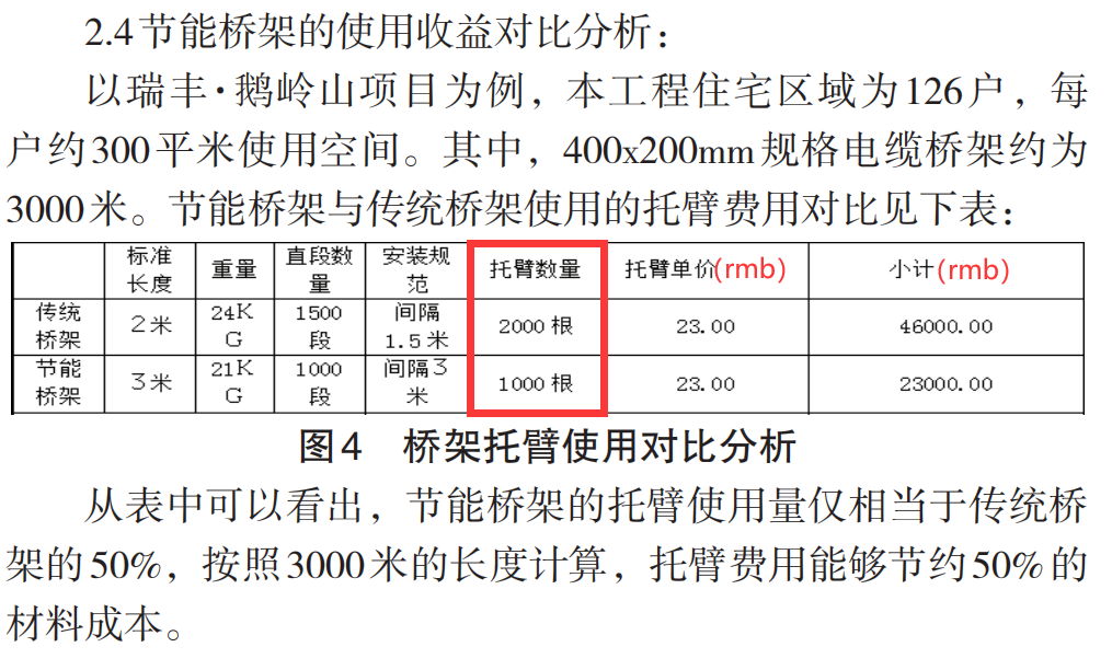 节能桥架和普通桥架的区别，为什么选择节能桥架？
