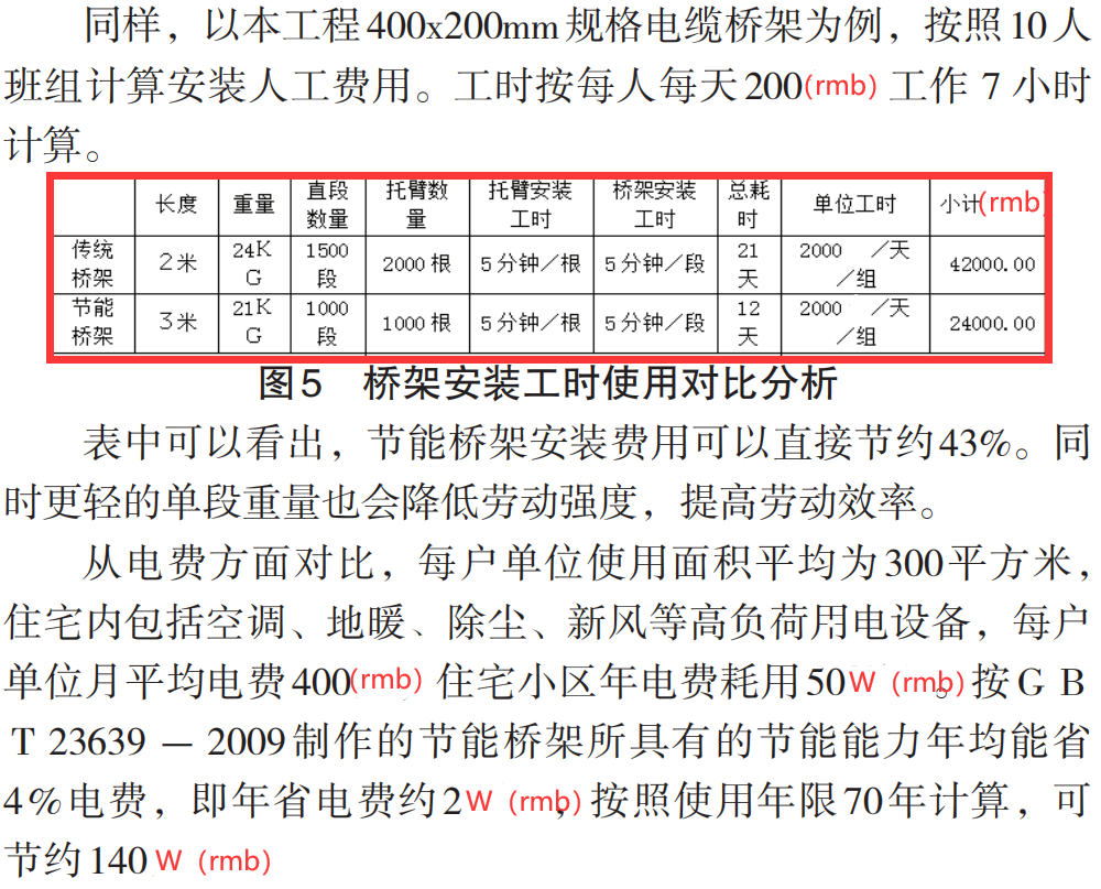 节能桥架和普通桥架的区别，为什么选择节能桥架？