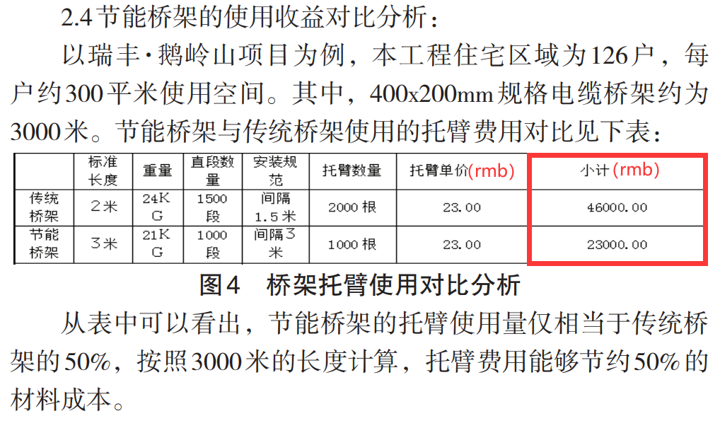 节能桥架和普通桥架的区别，为什么选择节能桥架？