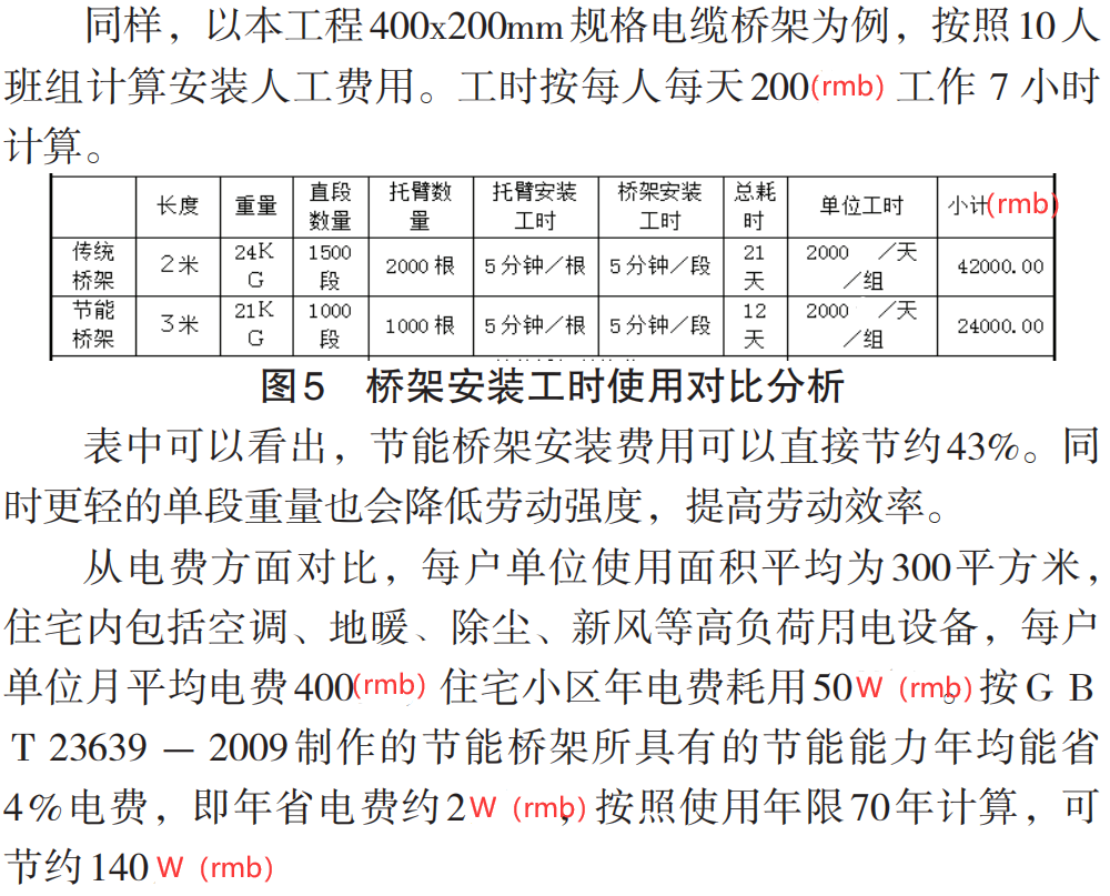节能桥架和普通桥架的区别，为什么选择节能桥架？