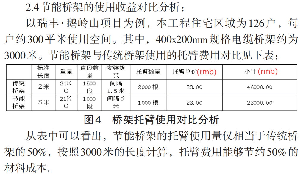 节能桥架和普通桥架的区别，为什么选择节能桥架？