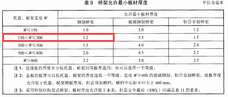 钢制桥架200×100的桥架标准厚度