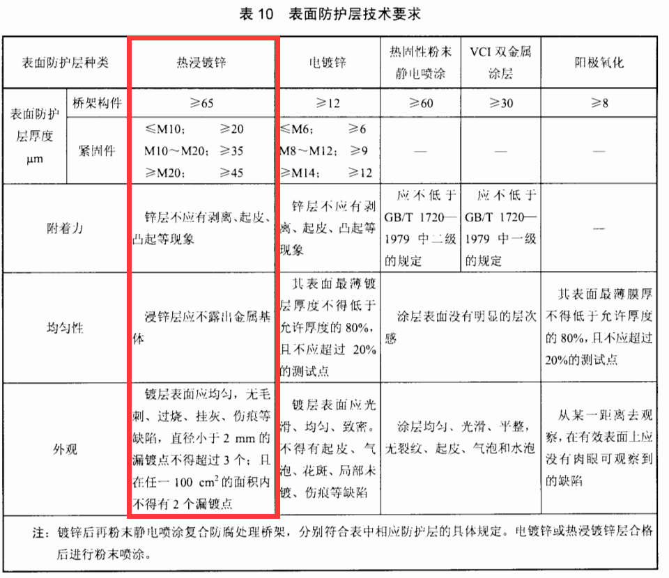 热镀锌桥架价格一米多少钱