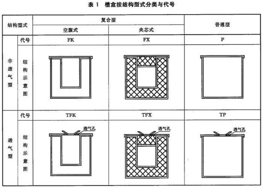 防火电缆桥架是什么材质