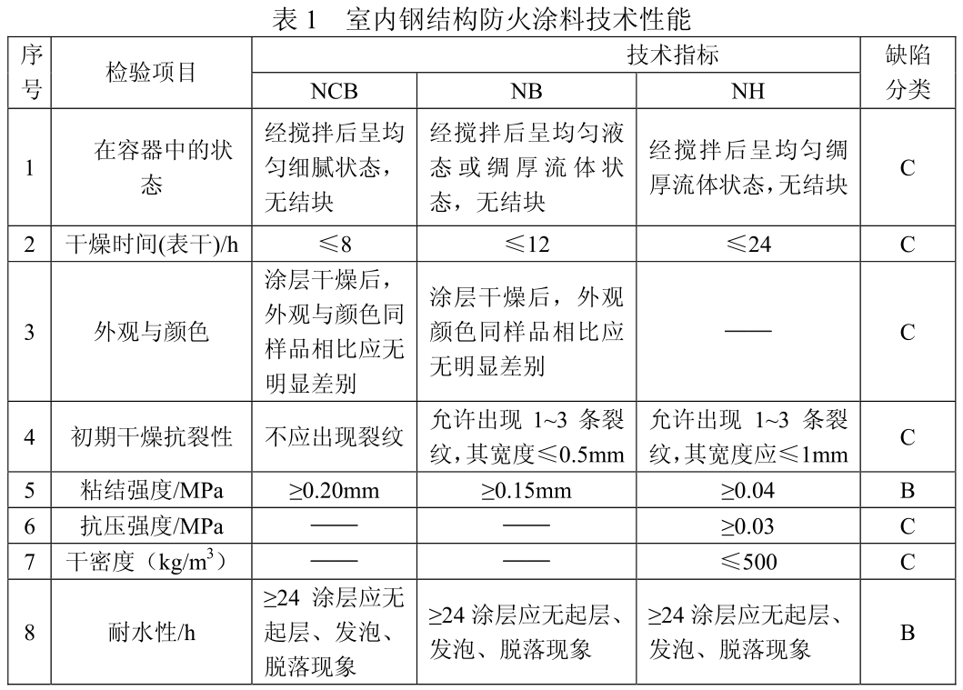 防火桥架的防火涂料厚度标准