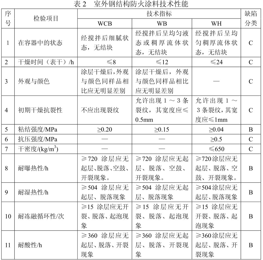 防火桥架的防火涂料厚度标准