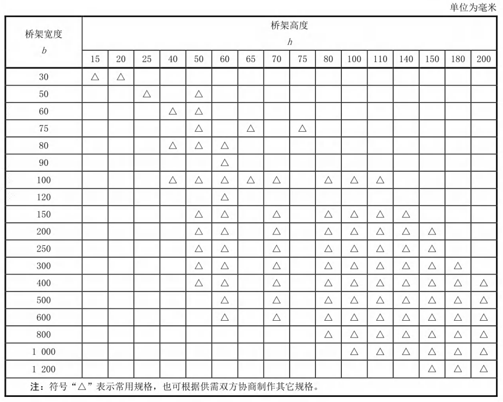 镀锌线槽规格型号尺寸